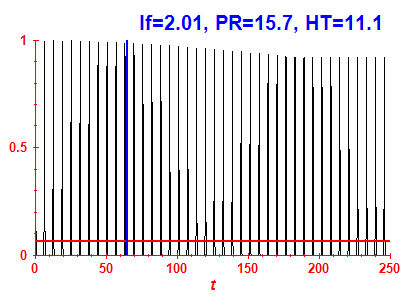 Survival probability
